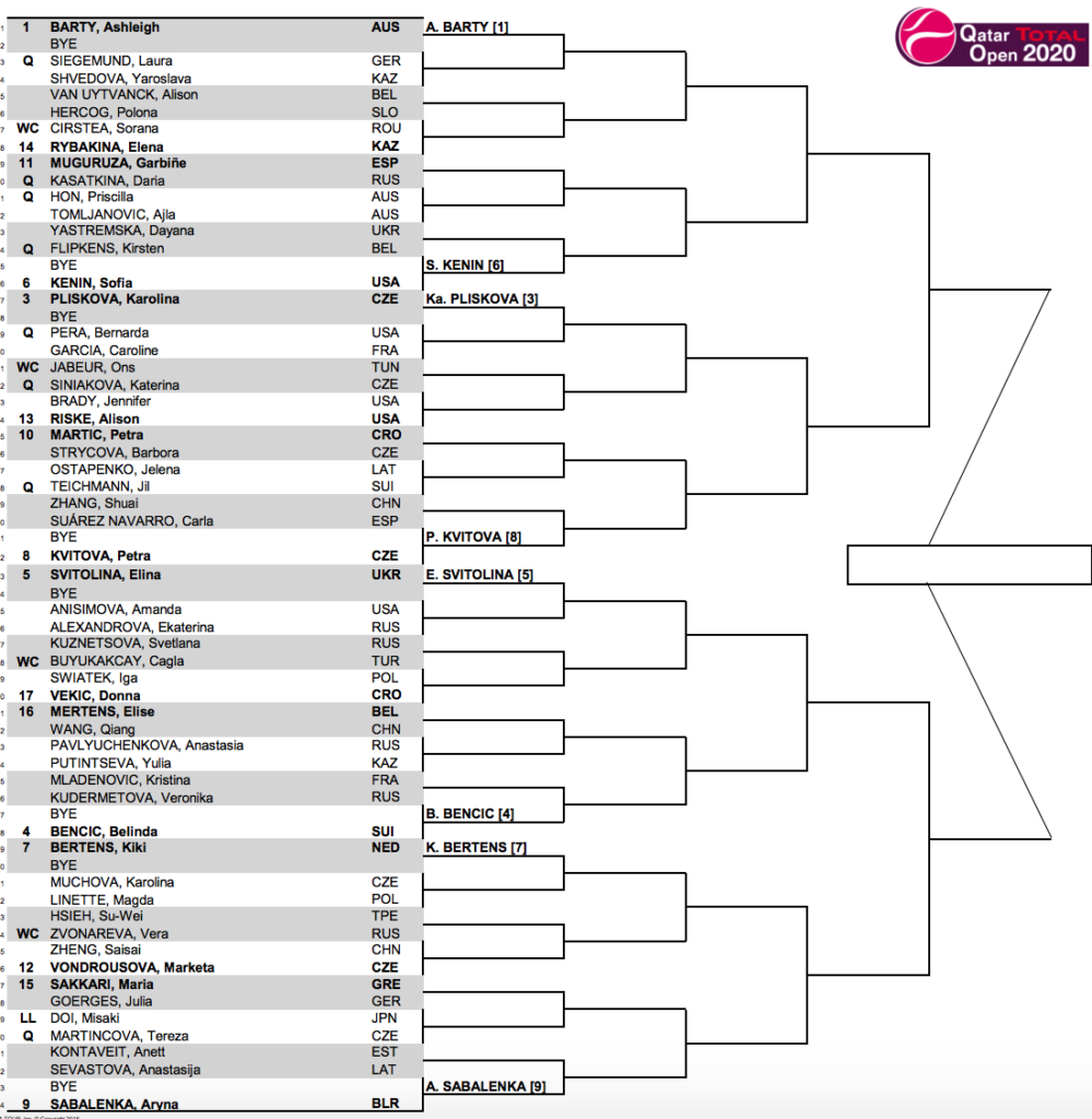 doha-draw