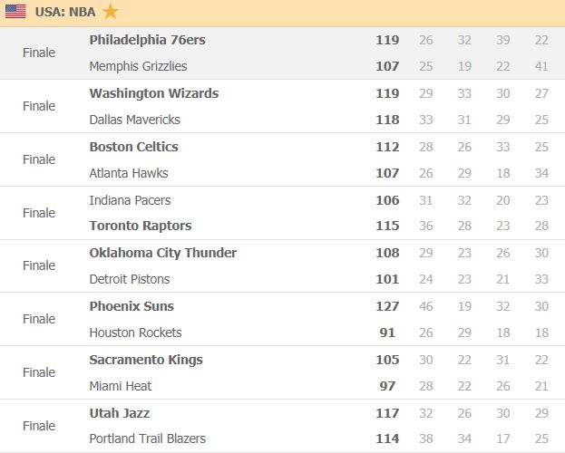 nba