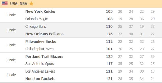 risultati nba