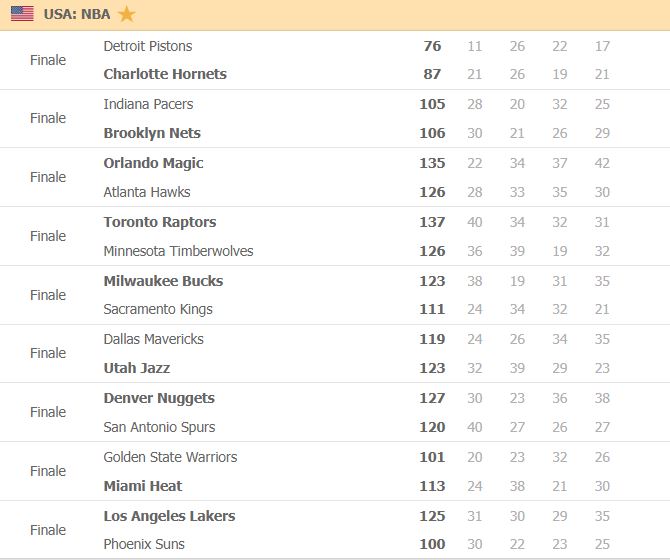 risultati nba
