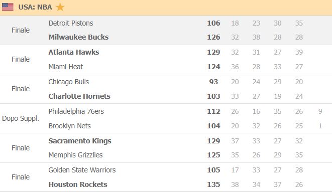 risultati nba