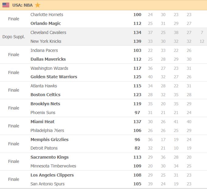 risultati nba