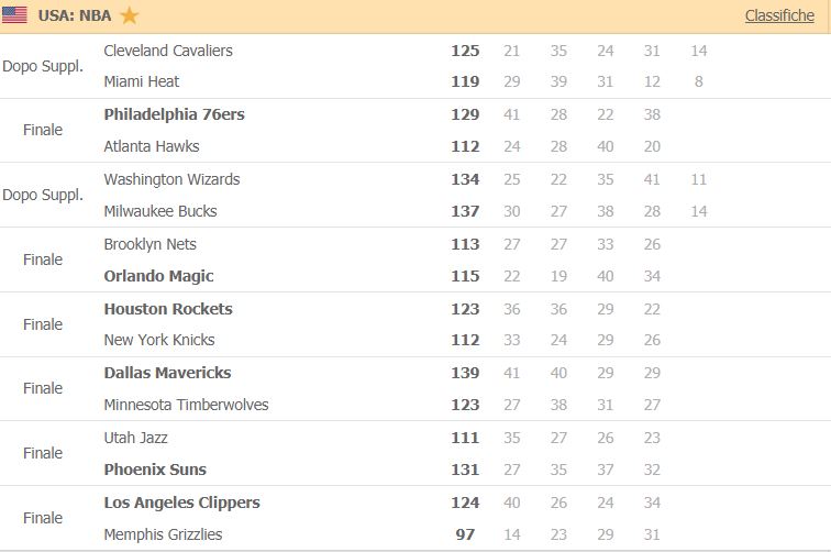 risultati nba
