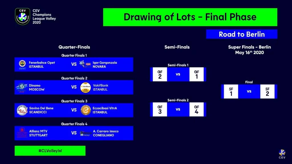 sorteggio quarti di finale cev champions league pallavolo