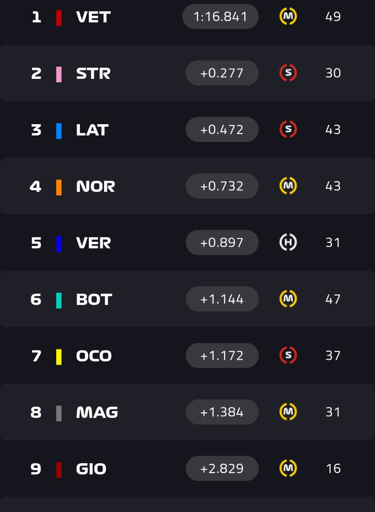 tempi f1 day 2 test barcellona