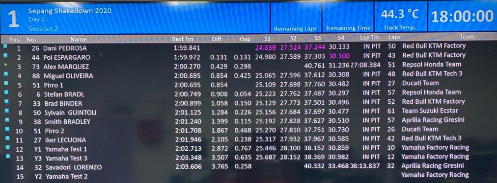 test sepang motogp shakedown