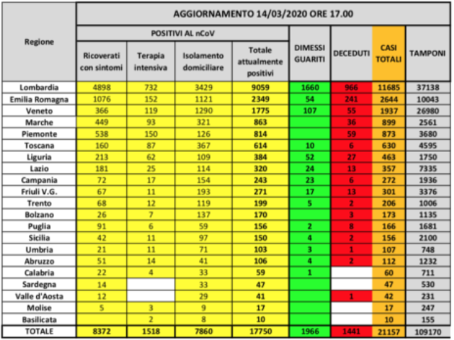 Tabella Coronavirus Regione per Regione