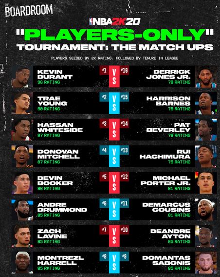 Roster torneo NBA2K20 Coronavirus