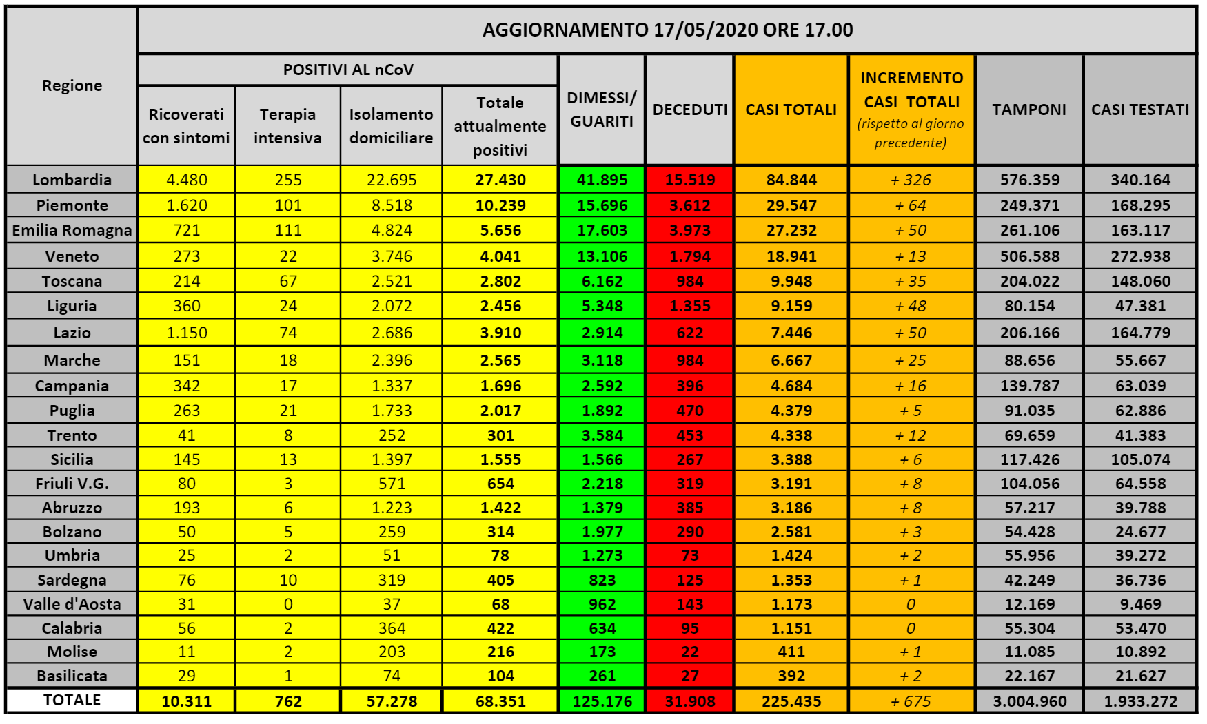 Tabella Coronavirus Italia Regione per Regione