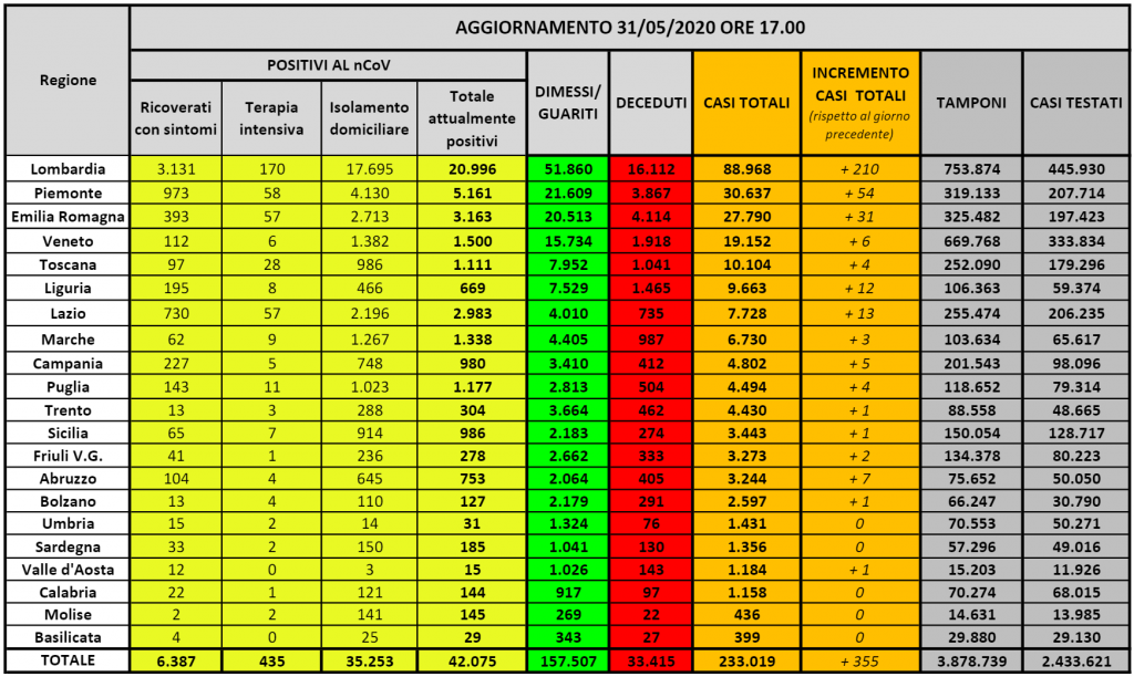 Tabella Coronavirus Italia Regione per Regione