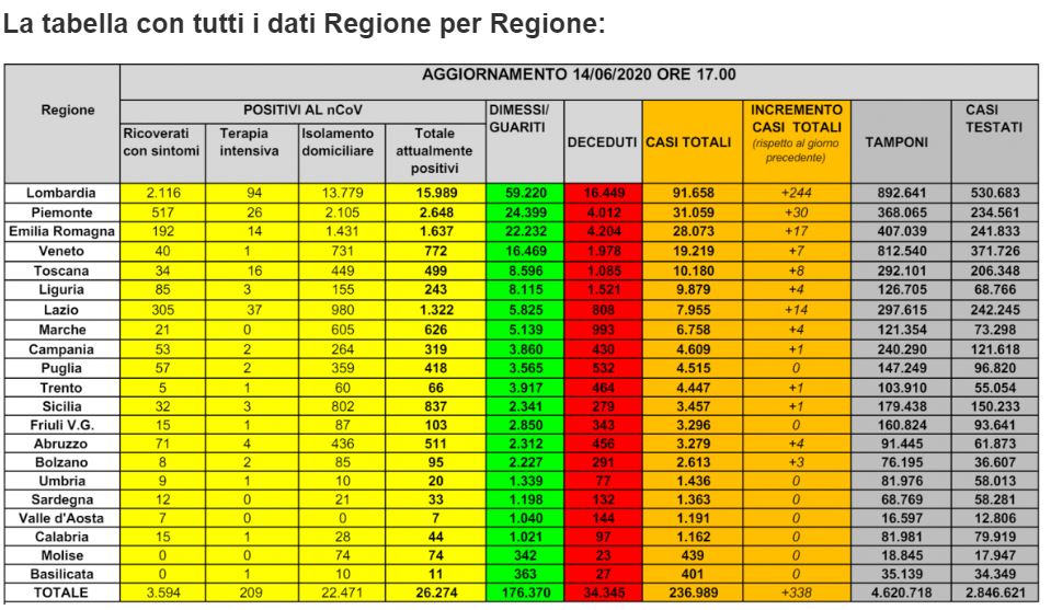 tabella aggiornata