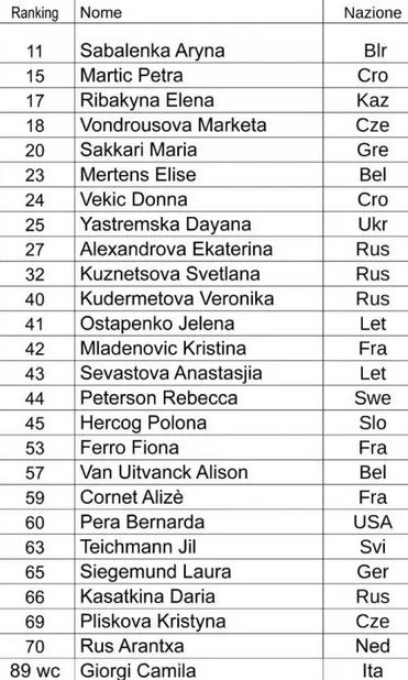 Entry List Palermo