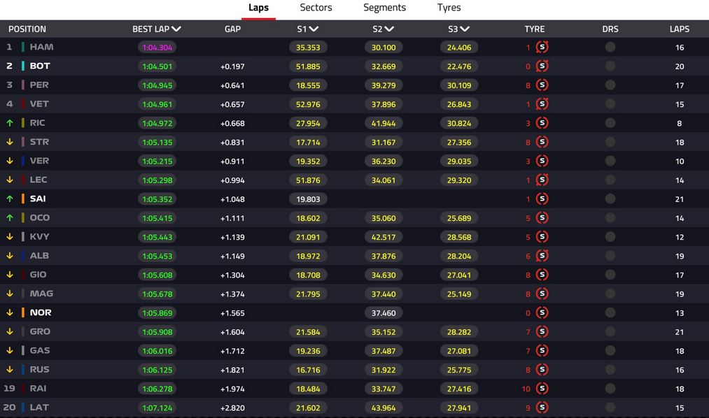 Formula 1 FP2 Austria