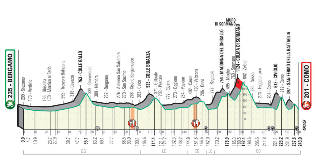 Percorso Il Lombardia