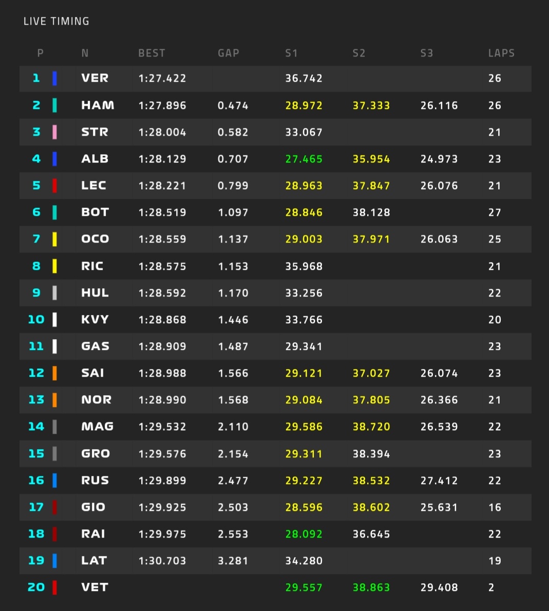 Tempi FP1 F1 Silverstone