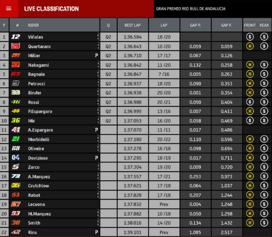 Tempi FP3 Jerez