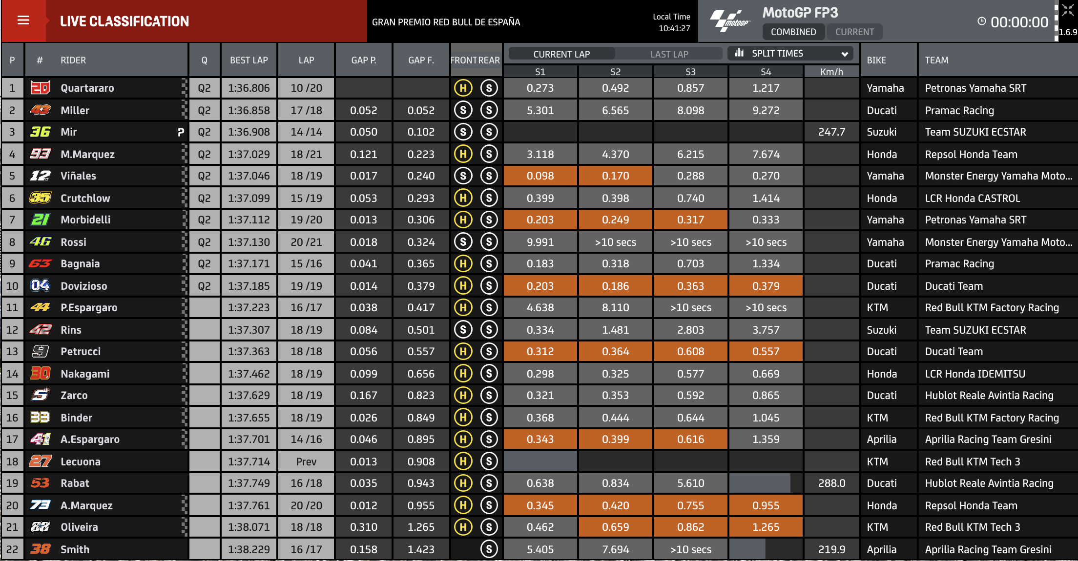 Tempi FP3 MotoGp Jerez