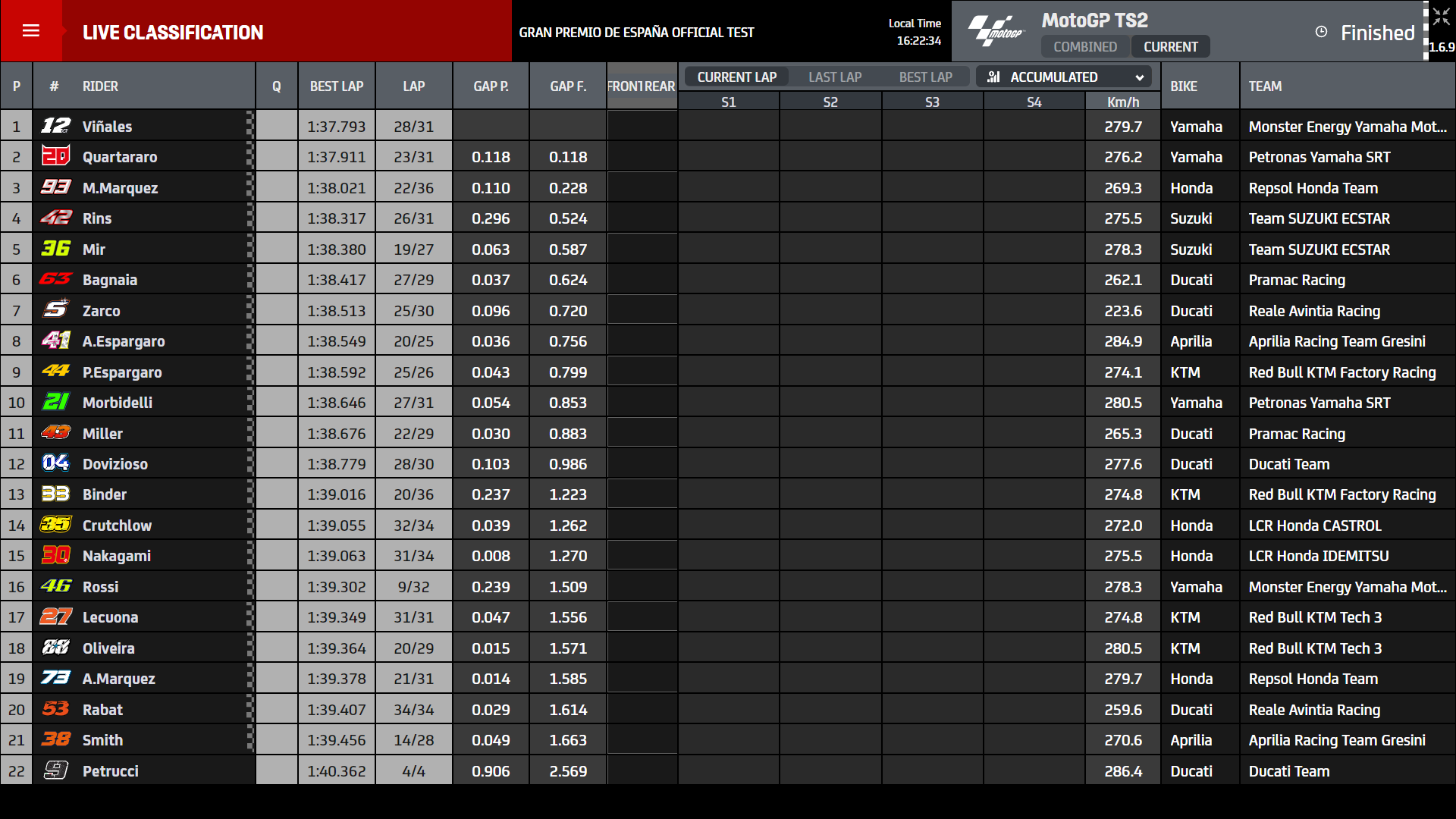 Test MotoGp Jerez