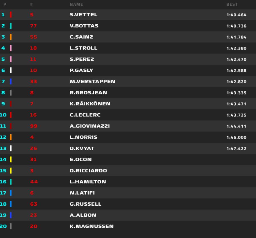 fp2 ungheria