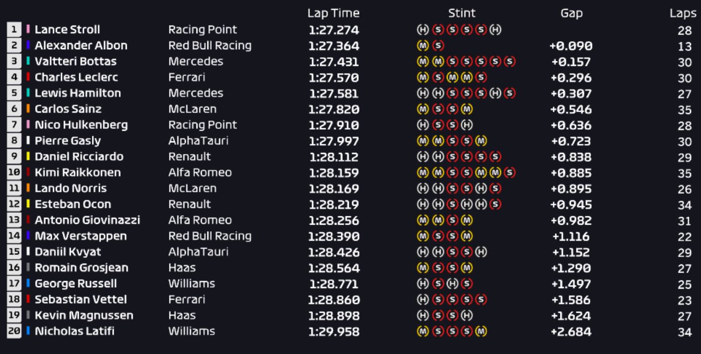 tempi fp2 gp silverstone