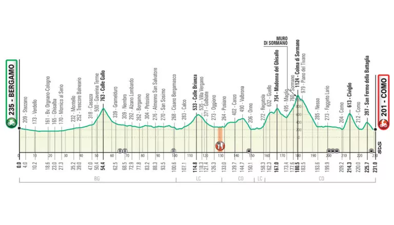 Il Lombardia