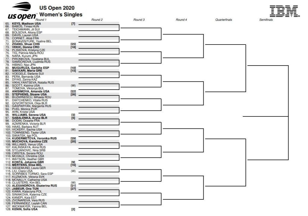 Tabellone US Open femminile parte inferiore