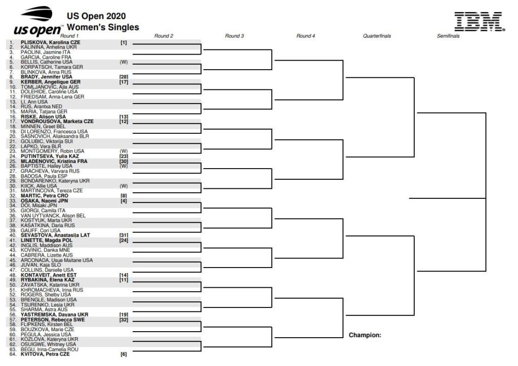 Tabellone US Open femminile parte superiore