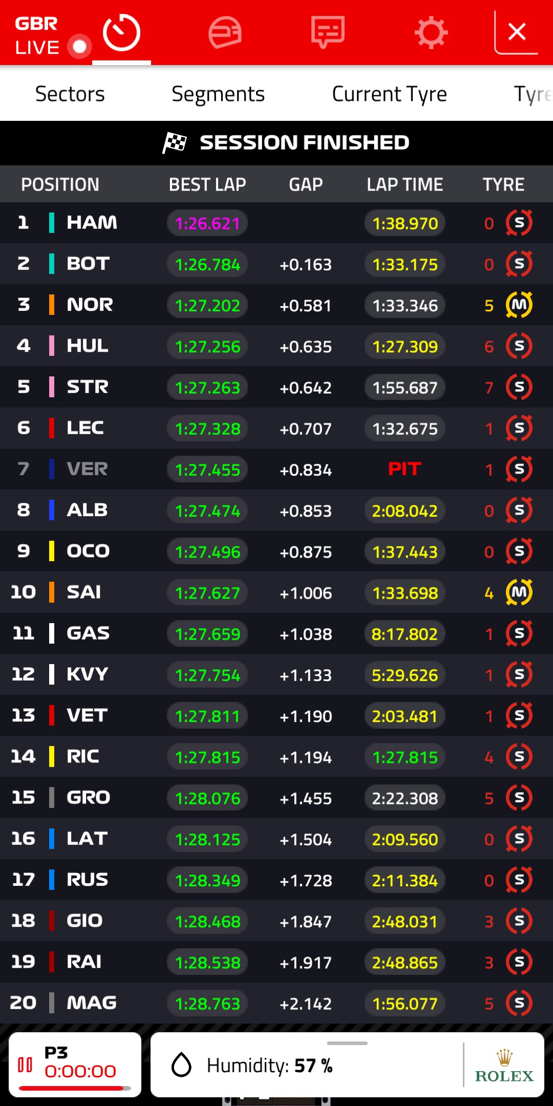 Tempi FP3 F1 Silverstone