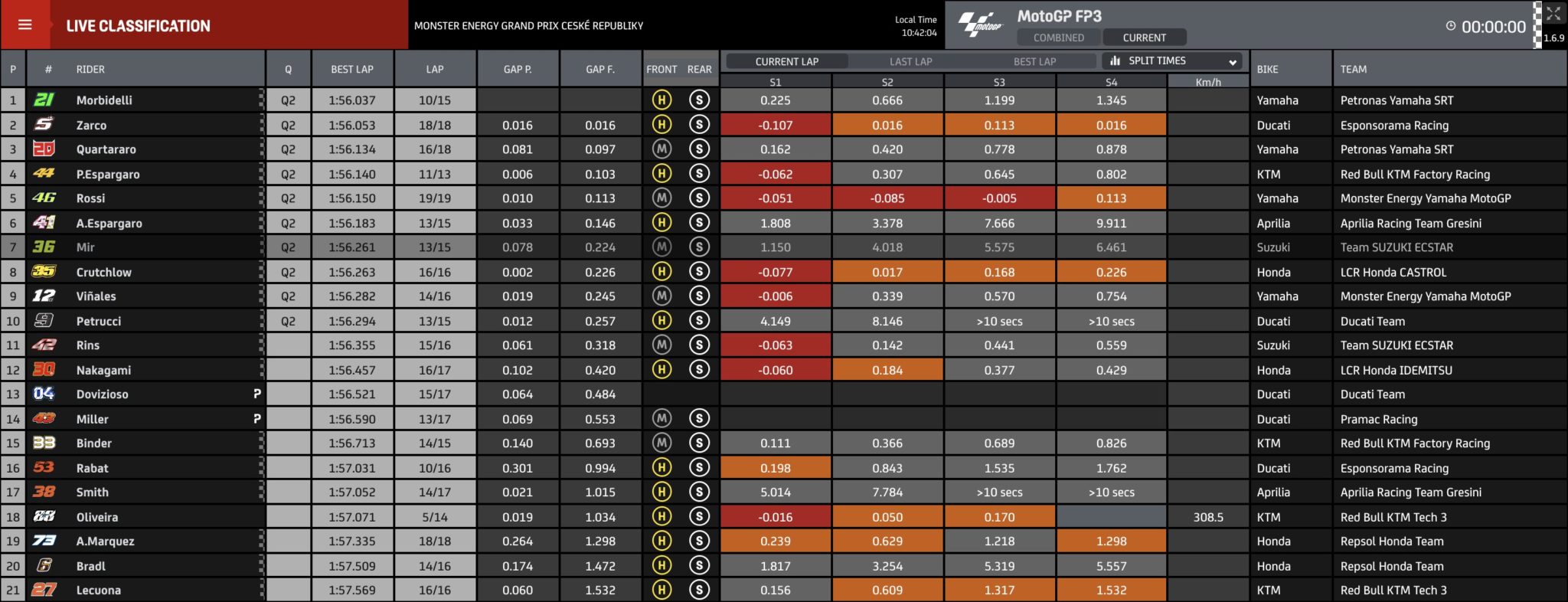 Tempi FP3 MotoGp Brno