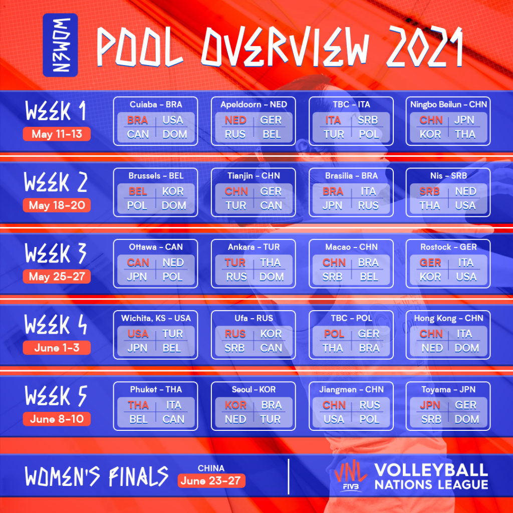 Volley Nations League pool donne