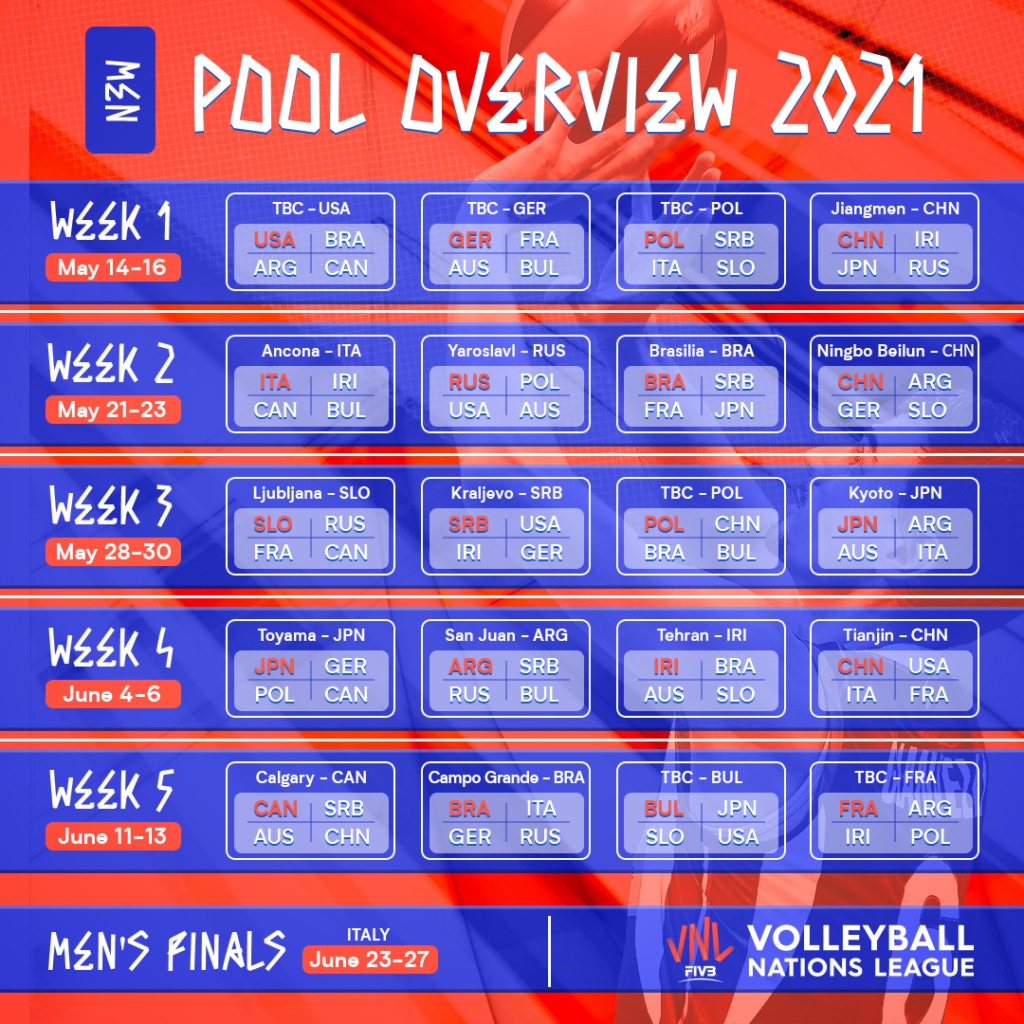 Volley Nations League pool uomini