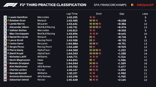 tempi fp3 gp belgio