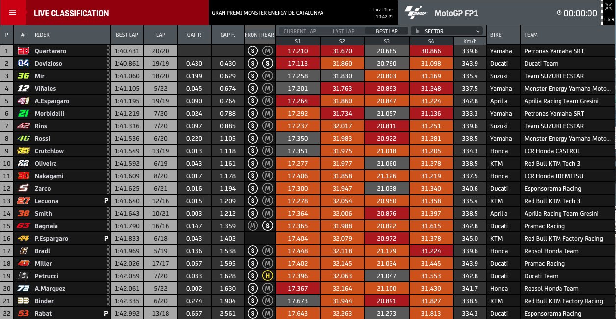 Tempi FP1 MotoGp Barcellona