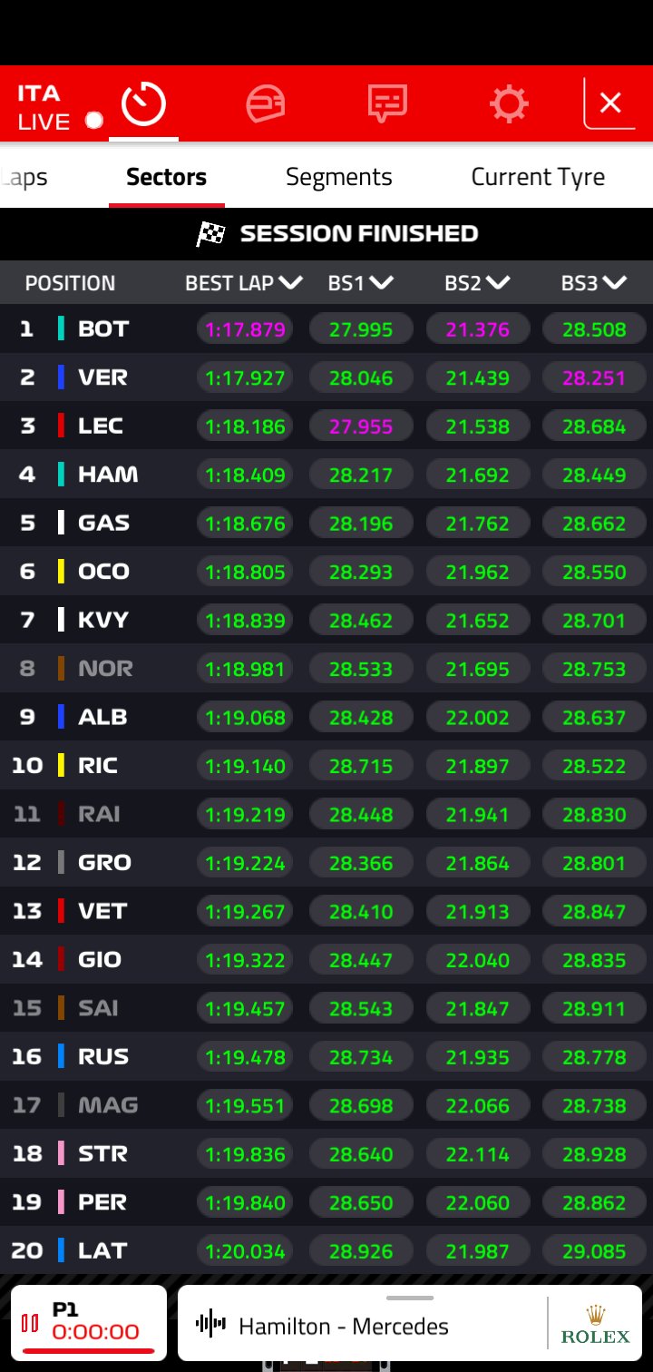 tempi fp1 gp mugello f1