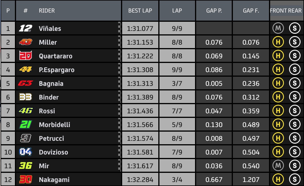 tempi qualifiche gp emilia romagna