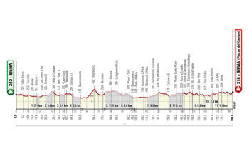 strade bianche