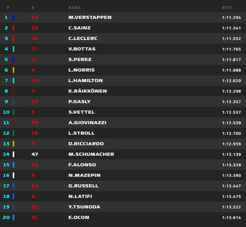 tempi fp3 gp monaco