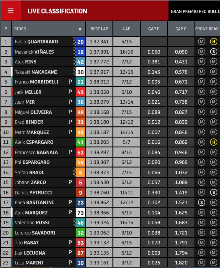 tempi fp4 gp spagna motogp