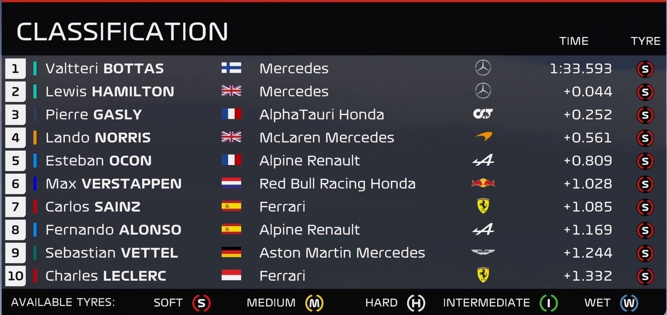tempi fp2 gp russia