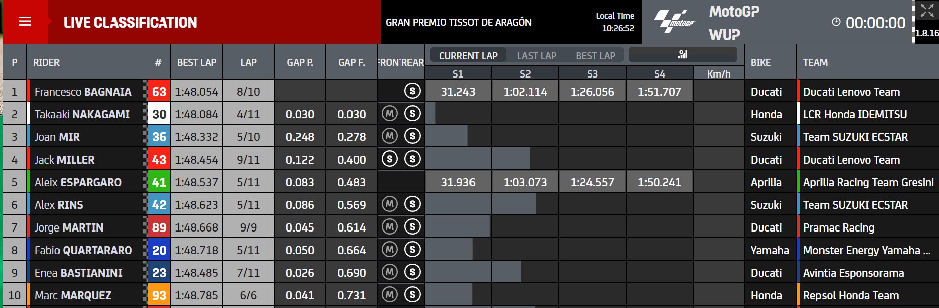 tempi warm up gp aragon