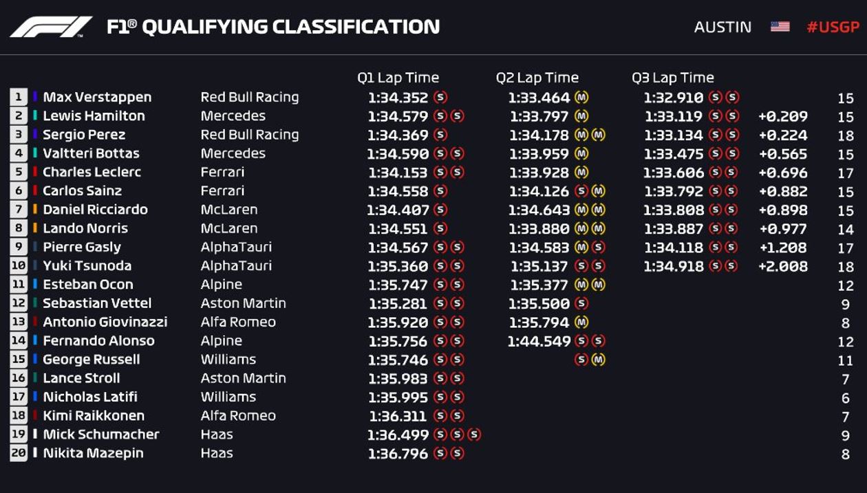 Formula 1