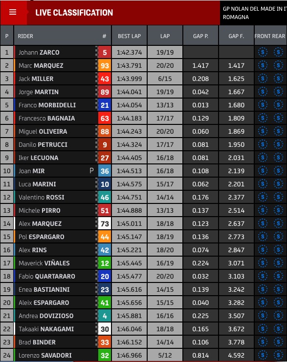 tempi fp1 gp emilia romagna motogp