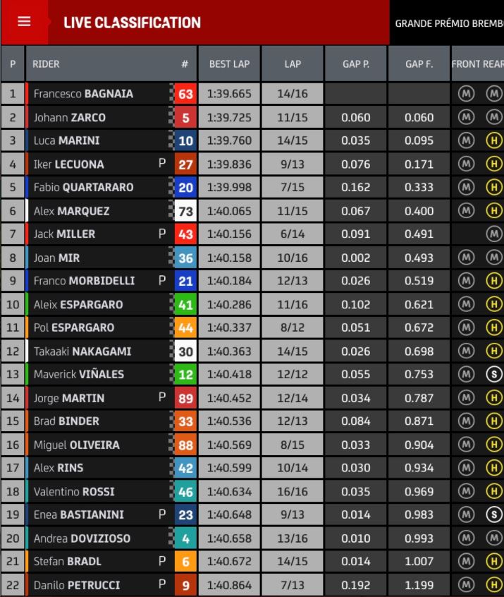 MotoGp