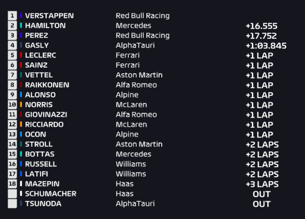 Formula 1