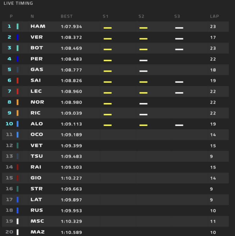 Formula 1