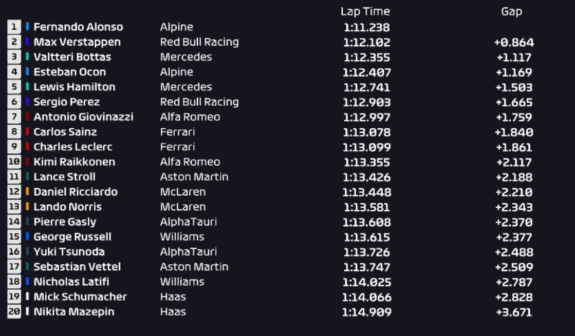 Formula 1