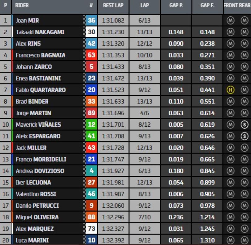 MotoGp