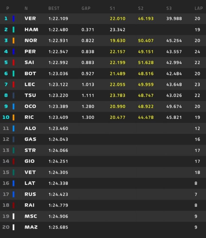 Formula 1