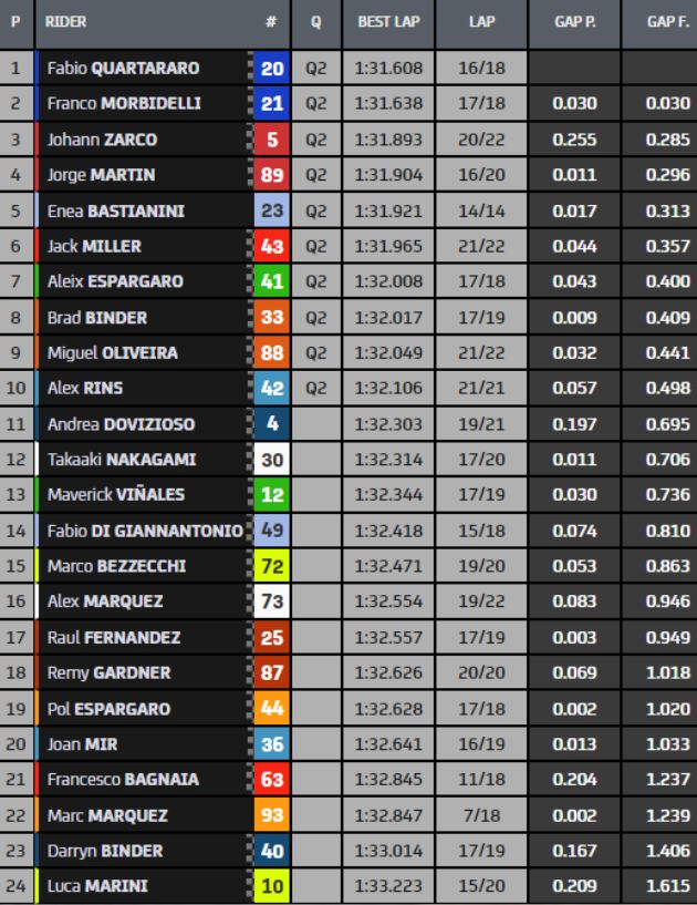 MotoGP