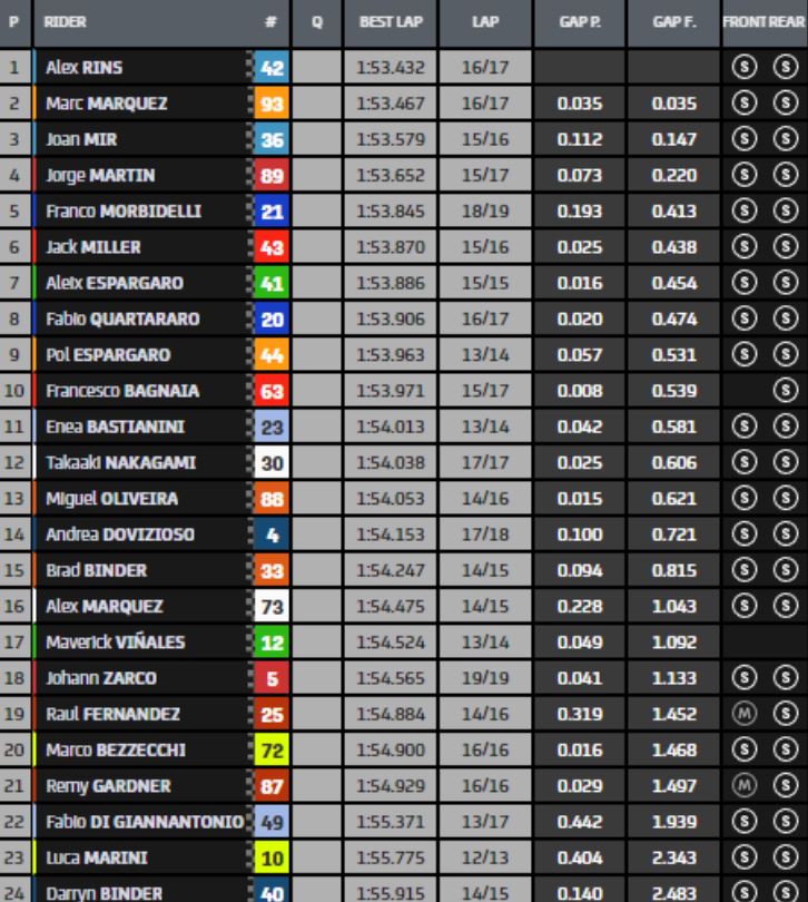 Motogp